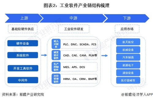 預(yù)見2024 中國工業(yè)軟件行業(yè)全景圖譜——市場規(guī)模、競爭格局與發(fā)展前景深度解析